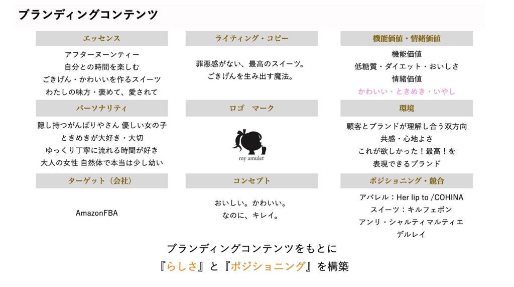 地域の生産力を超えた成長市場への参入と商流の確立、ブランド設計